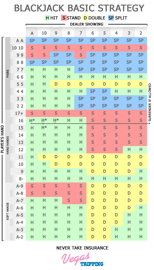 Blackjack Cheat Sheet