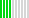 Dakota Gold Pace Rating