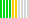 Northern Bound Pace Rating